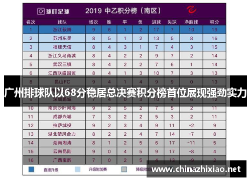 广州排球队以68分稳居总决赛积分榜首位展现强劲实力